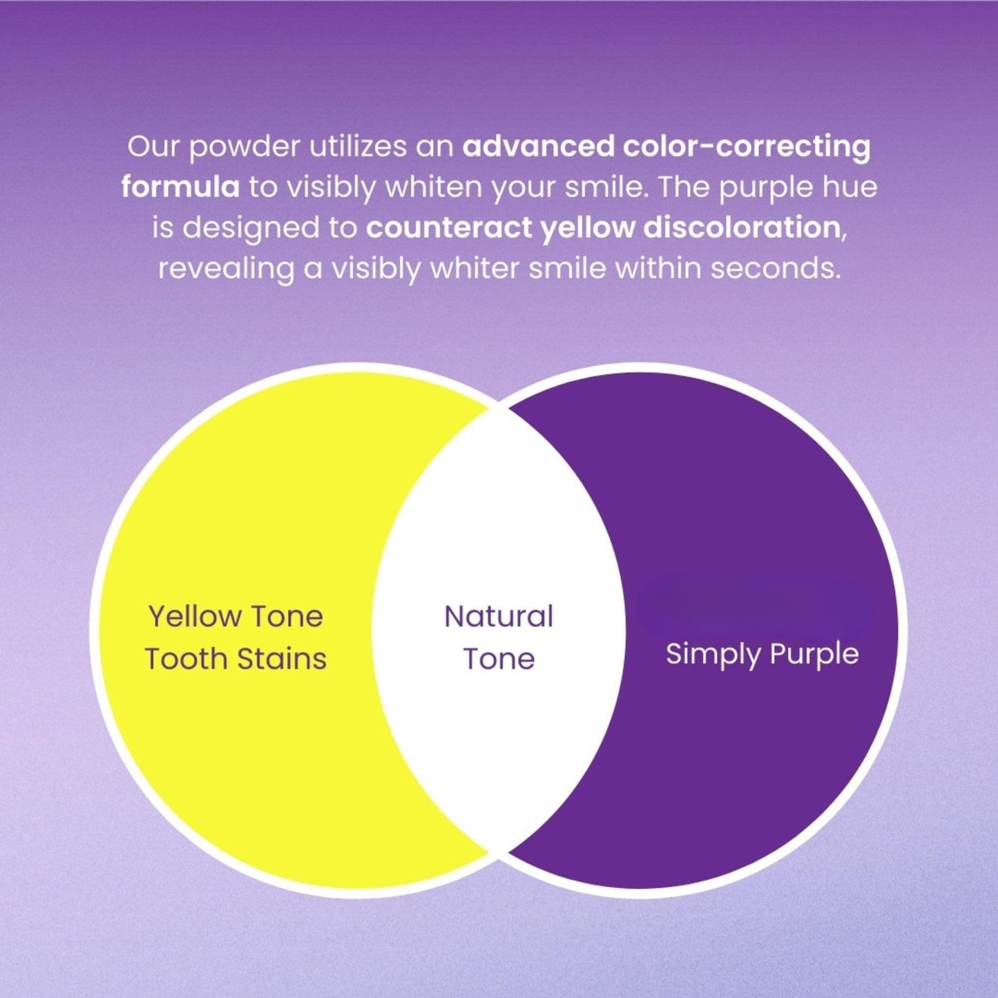 SmileFlash - Instant Teeth Whitening Powder! Luxury Teeth Whitening At Home!